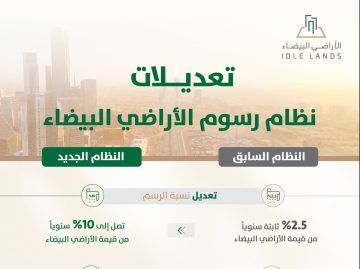 رفع نسبة الرسم السنوي.. أبرز تعديلات نظام رسوم الأ…